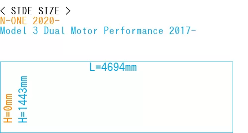 #N-ONE 2020- + Model 3 Dual Motor Performance 2017-